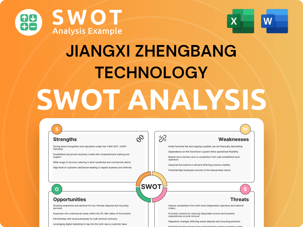 Jiangxi Zhengbang Technology SWOT Analysis