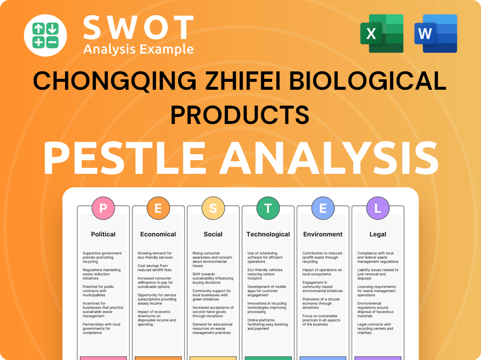 Chongqing Zhifei Biological Products PESTLE Analysis