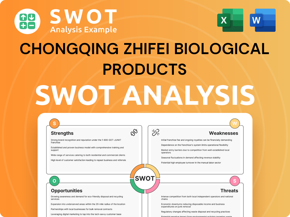 Chongqing Zhifei Biological Products SWOT Analysis