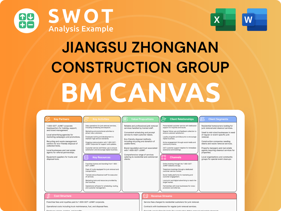 zngroup-business-model-canvas