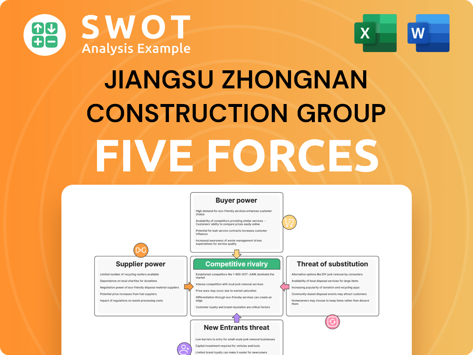 Jiangsu Zhongnan Construction Group Porter's Five Forces Analysis