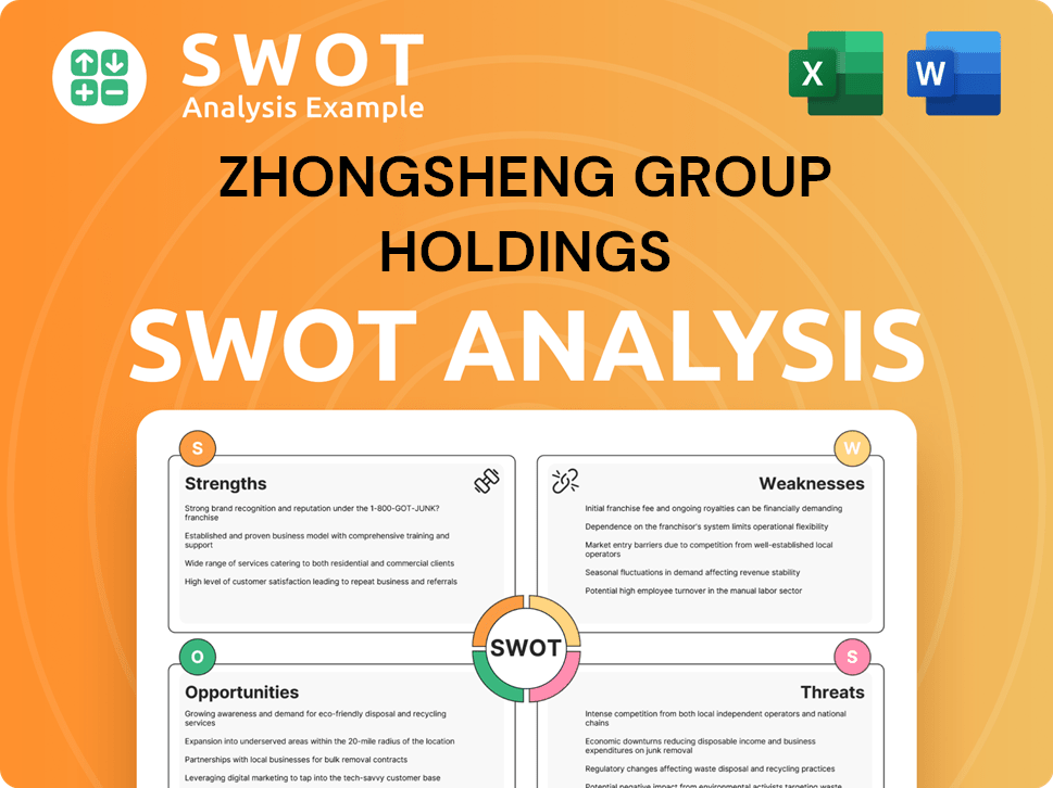 Zhongsheng Group Holdings SWOT Analysis